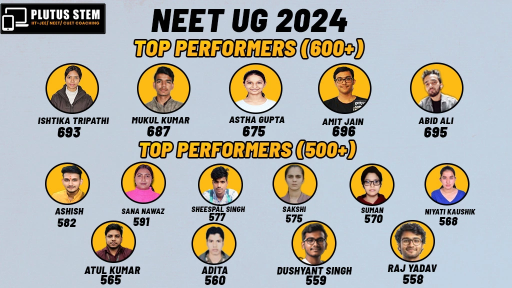 NEET UG 2024